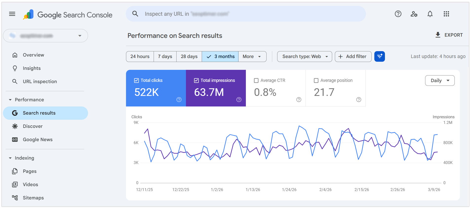 Google Search Console